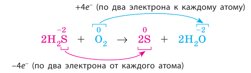 Неорганическая химия - основные понятия, законы, формулы, определения и примеры