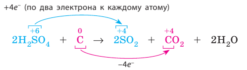 Неорганическая химия - основные понятия, законы, формулы, определения и примеры