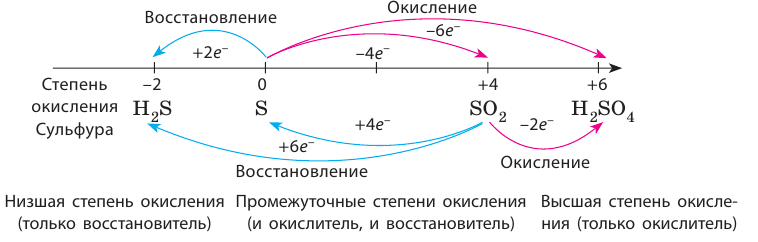 Неорганическая химия - основные понятия, законы, формулы, определения и примеры