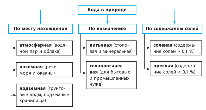 Неорганическая химия - основные понятия, законы, формулы, определения и примеры