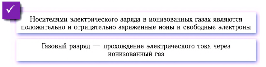 Электродинамика - основные понятия, формулы и определения с примерами