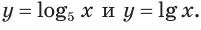 Логарифмическая функция, её свойства и график с примерами решения