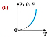Свойства паров в физике - формулы и определения с примерами