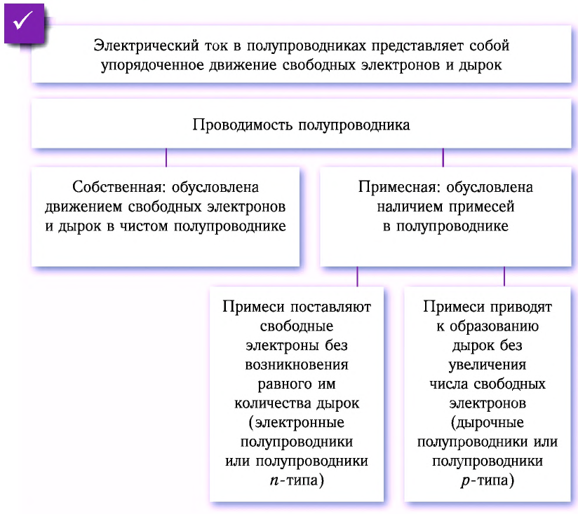 Электродинамика - основные понятия, формулы и определения с примерами