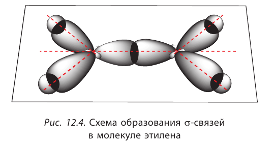 Органическая химия - основные понятия, что изучает, формулы и определения с примерами