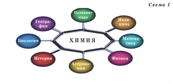 Основные законы и понятия химии - формулы, определения с примерами