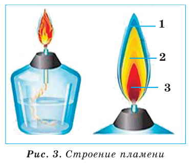 Основные законы и понятия химии - формулы, определения с примерами