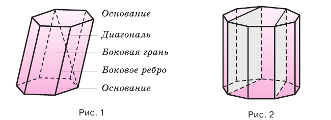 как найти площадь диагонального сечения призмы