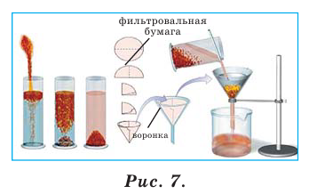 Чистые вещества и смеси в химии - формулы и определение с примерами