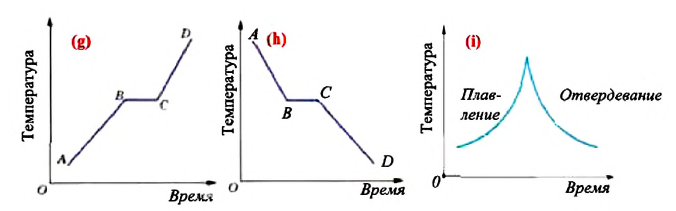 Строение и свойства твёрдых тел в физике - формулы и определение с примерами