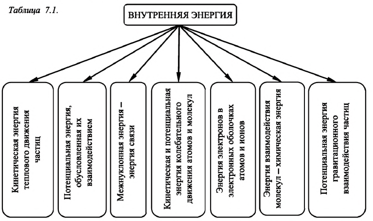 Термодинамика - основные понятия, формулы и определения с примерами