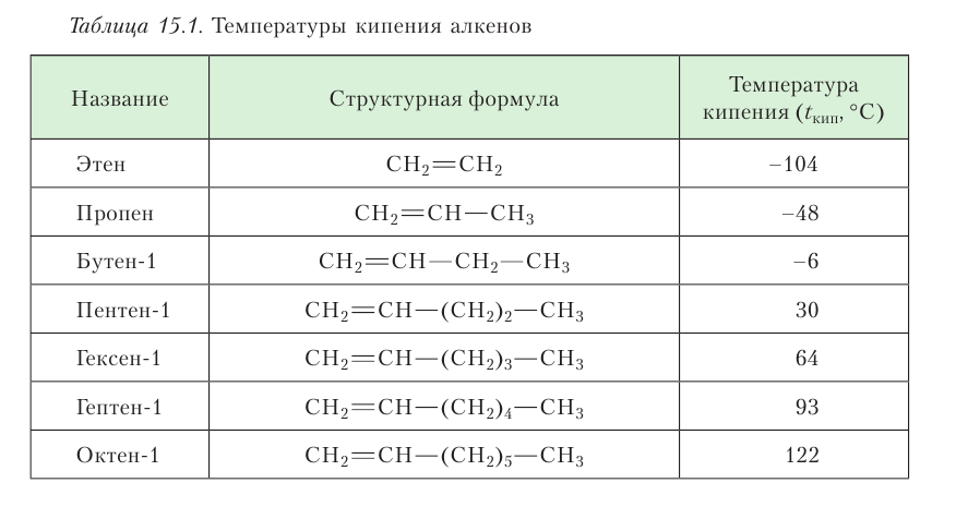 Органическая химия - основные понятия, что изучает, формулы и определения с примерами