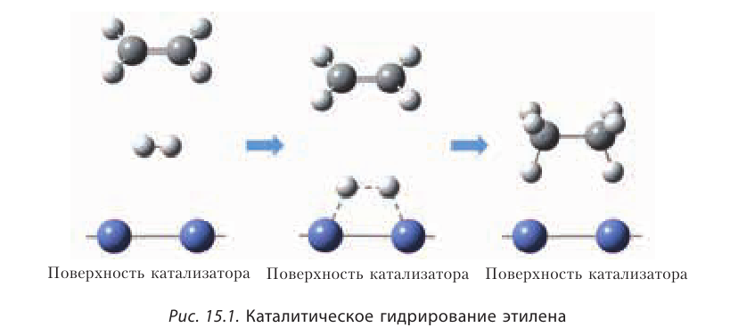 Органическая химия - основные понятия, что изучает, формулы и определения с примерами