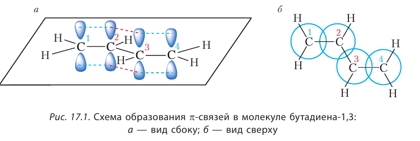 Органическая химия - основные понятия, что изучает, формулы и определения с примерами