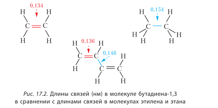 Органическая химия - основные понятия, что изучает, формулы и определения с примерами