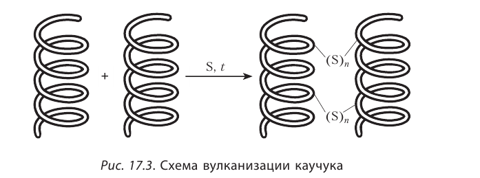 Органическая химия - основные понятия, что изучает, формулы и определения с примерами