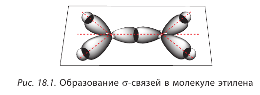 Органическая химия - основные понятия, что изучает, формулы и определения с примерами