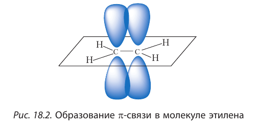 Органическая химия - основные понятия, что изучает, формулы и определения с примерами