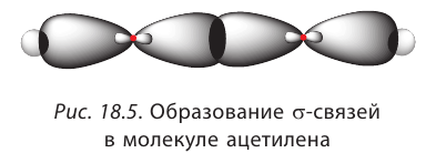 Органическая химия - основные понятия, что изучает, формулы и определения с примерами