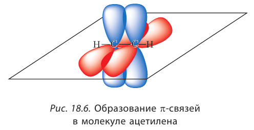 Органическая химия - основные понятия, что изучает, формулы и определения с примерами