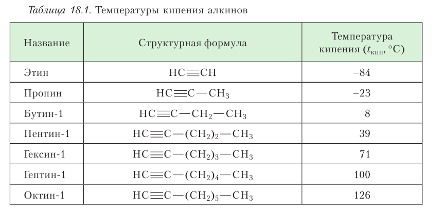 Органическая химия - основные понятия, что изучает, формулы и определения с примерами