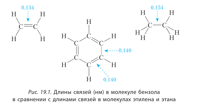 Органическая химия - основные понятия, что изучает, формулы и определения с примерами