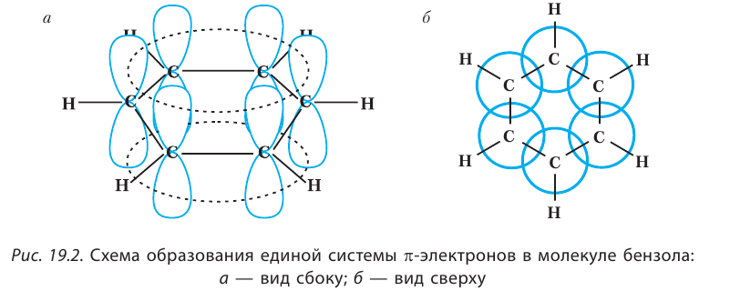 Органическая химия - основные понятия, что изучает, формулы и определения с примерами