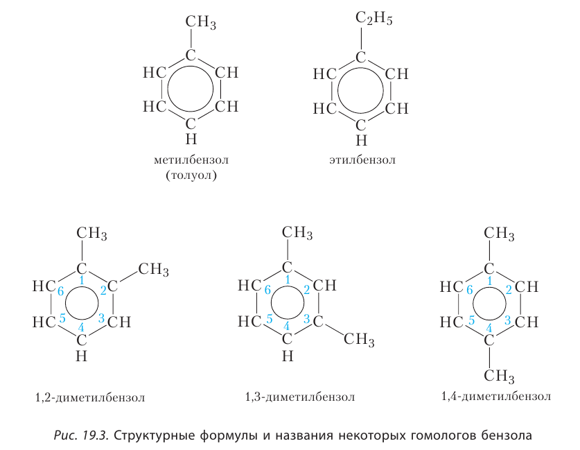 Органическая химия - основные понятия, что изучает, формулы и определения с примерами