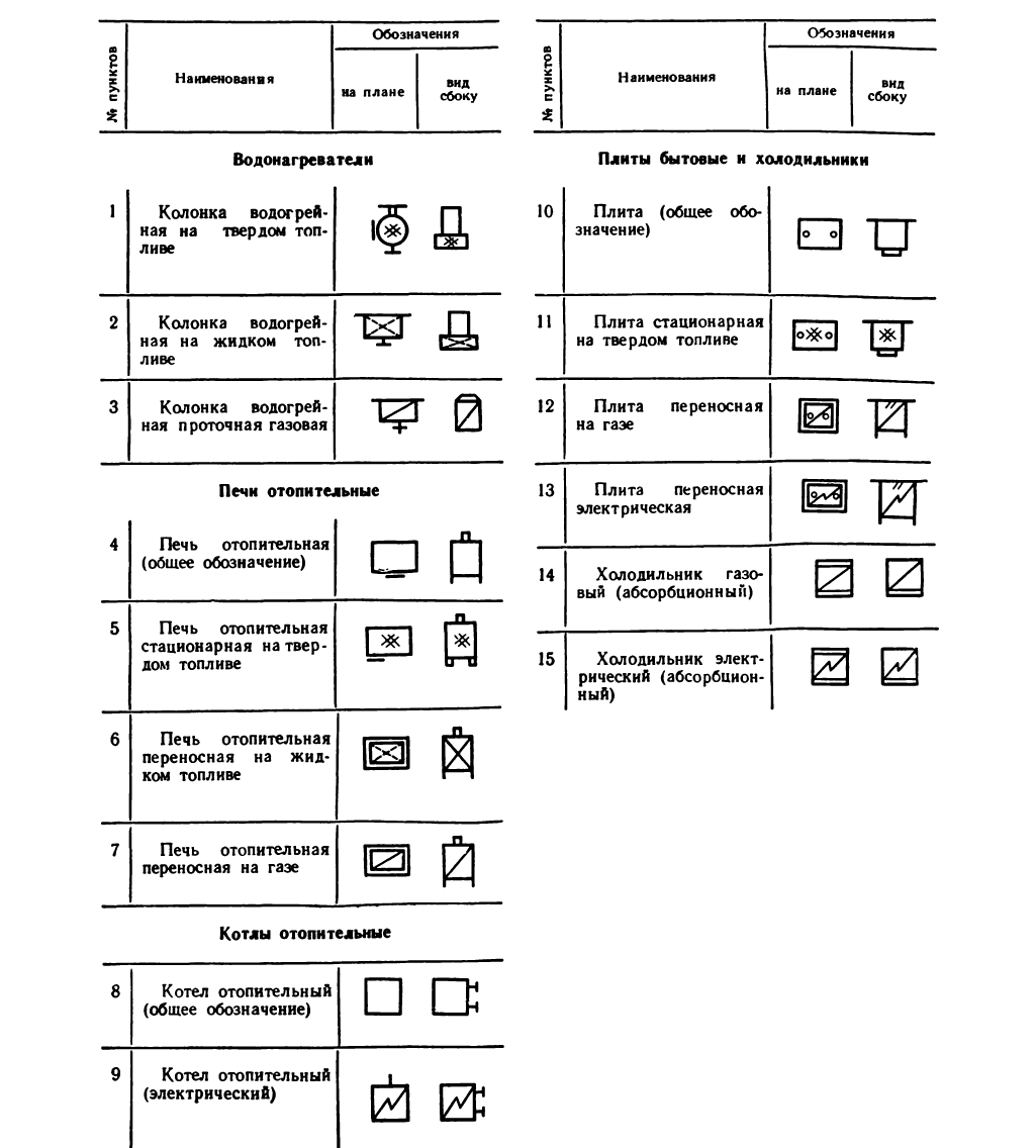 Черчение - примеры с решением заданий и выполнением чертежей