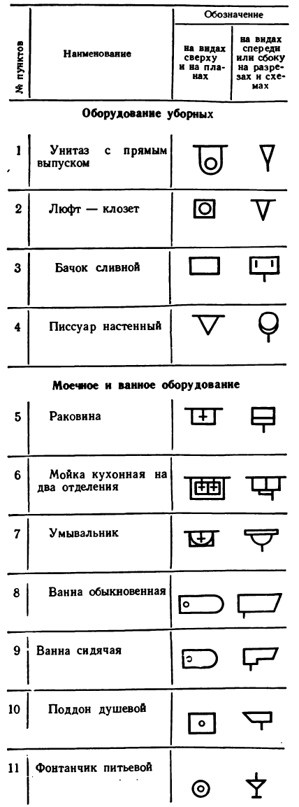 Черчение - примеры с решением заданий и выполнением чертежей