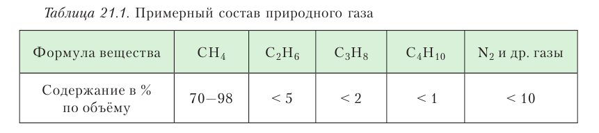 Органическая химия - основные понятия, что изучает, формулы и определения с примерами