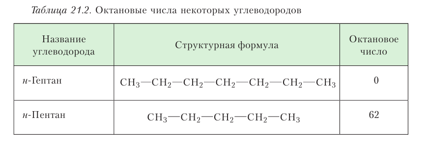 Органическая химия - основные понятия, что изучает, формулы и определения с примерами