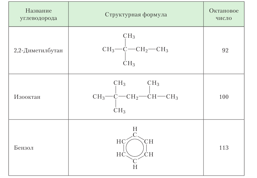 Органическая химия - основные понятия, что изучает, формулы и определения с примерами