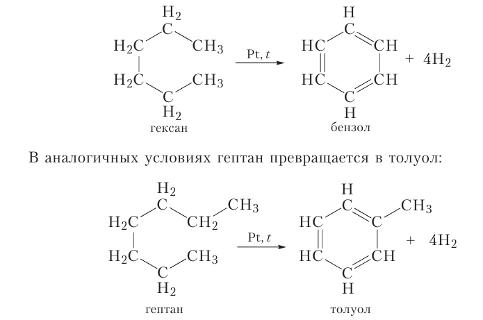 Органическая химия - основные понятия, что изучает, формулы и определения с примерами