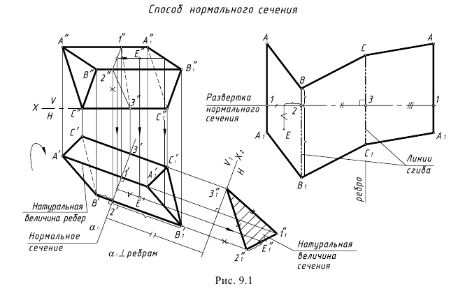 Цилиндр развертка длина окружности