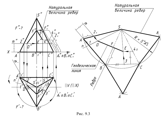 Развертка окружности по точкам