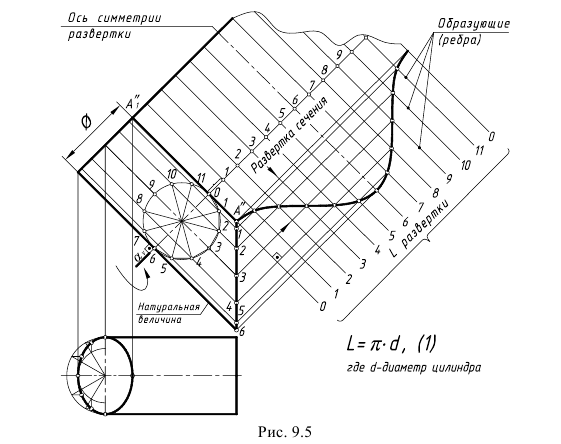 Цилиндр развертка длина окружности