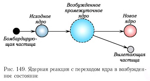 Какая реакция энергетически более выгодна