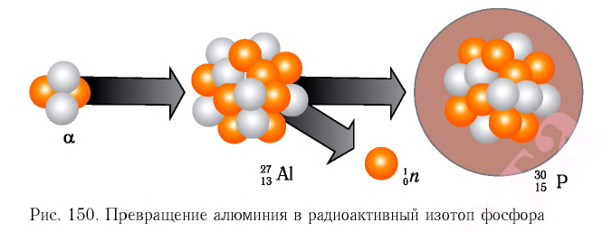 Ядерная физика - основные понятия, формулы и определение с примерами