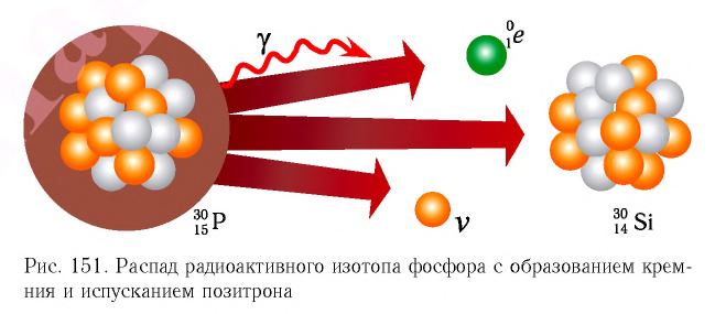 Ядерная физика - основные понятия, формулы и определение с примерами