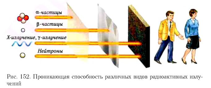 Ядерная физика - основные понятия, формулы и определение с примерами