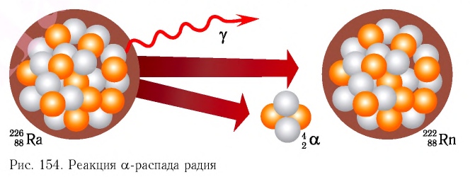 Ядерная физика - основные понятия, формулы и определение с примерами