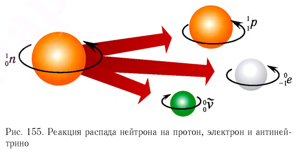 Ядерная физика - основные понятия, формулы и определение с примерами