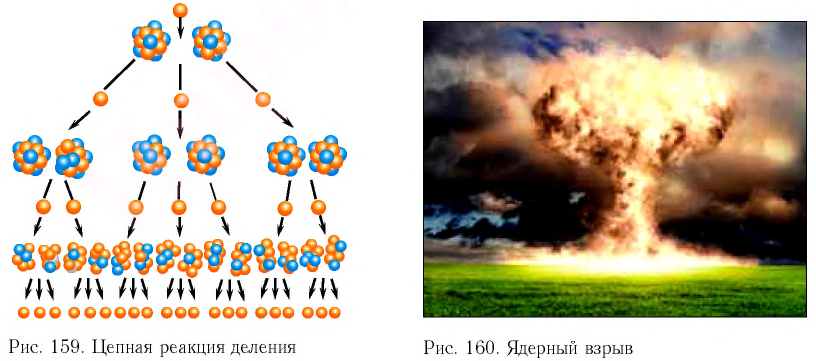 Ядерная физика - основные понятия, формулы и определение с примерами