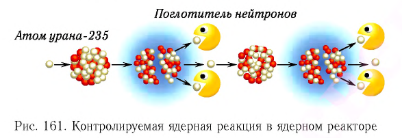 Ядерная физика - основные понятия, формулы и определение с примерами