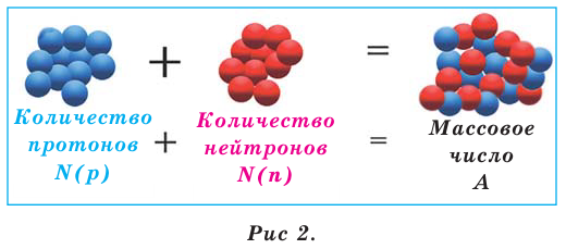 Состав и строение веществ в химии - формулы и определения с примерами