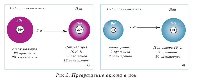 Состав и строение веществ в химии - формулы и определения с примерами