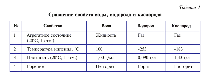 Основные законы и понятия химии - формулы, определения с примерами