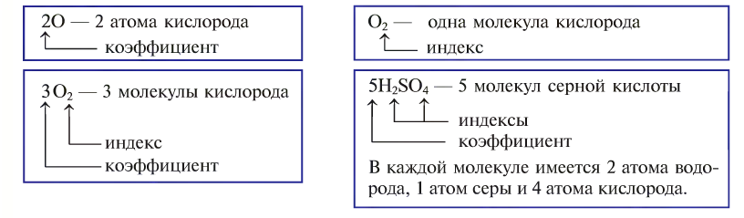 Основные законы и понятия химии - формулы, определения с примерами