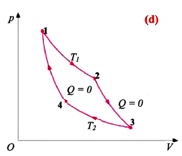 Второй закон термодинамики - формулы и определение с примерами
